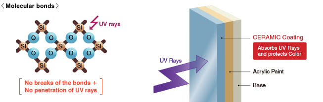 UV Protection and Fade Resistance for Durable Facades