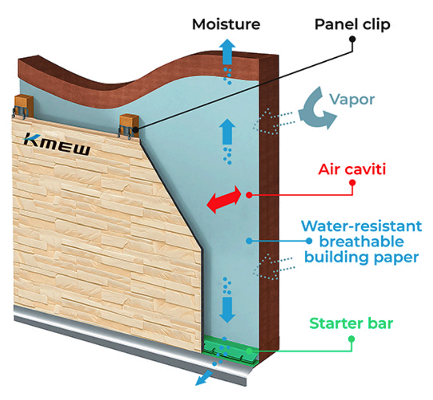 Professional Installation of KMEW Facade Panels